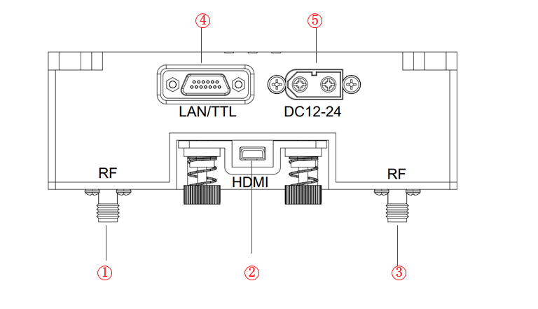 RFKNET3618